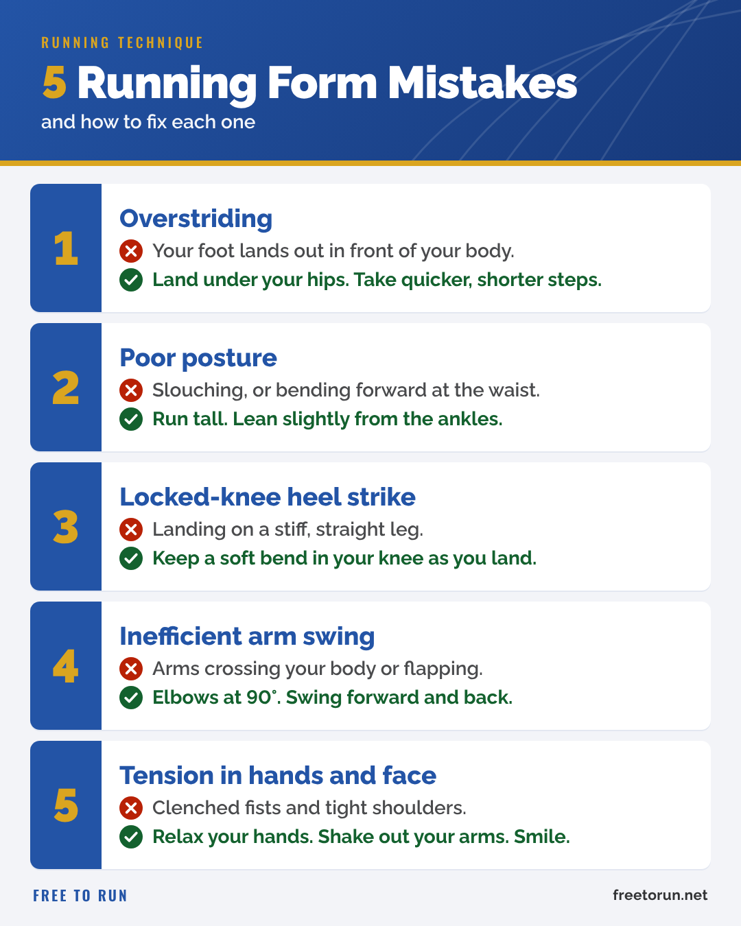 Infographic of 5 running form mistakes and how to fix each one: overstriding, poor posture, locked-knee heel strike, inefficient arm swing, and tension in hands and face